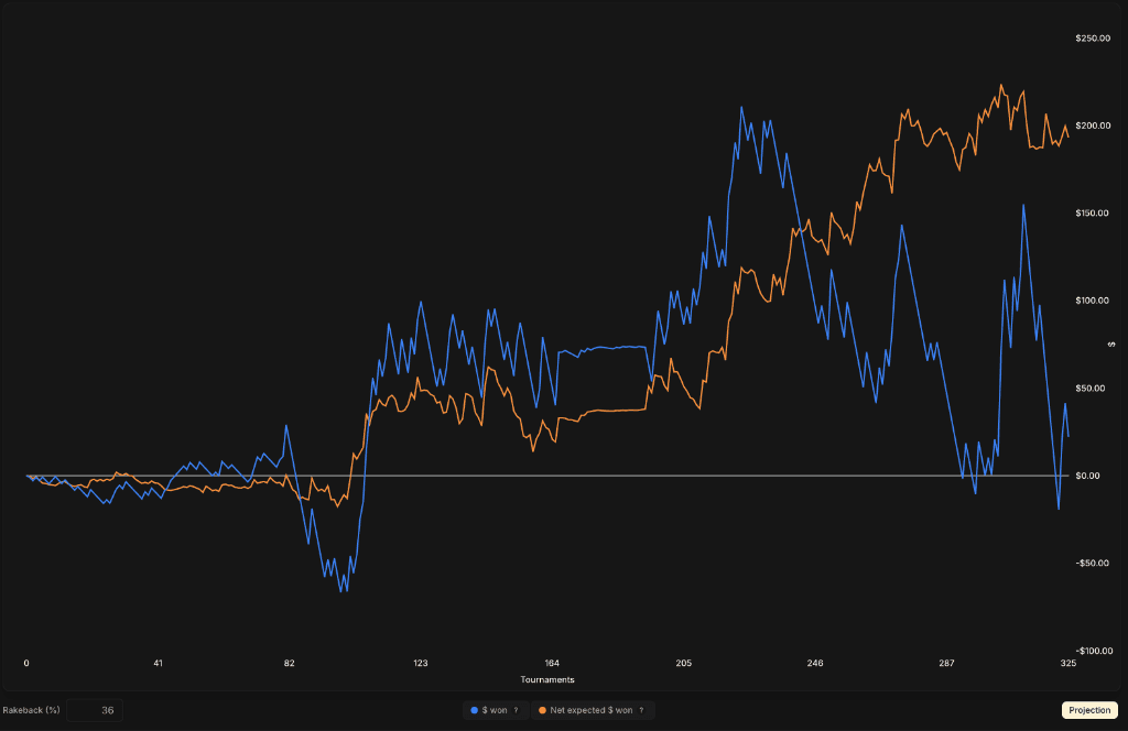 Aperçu des courbes de bankroll