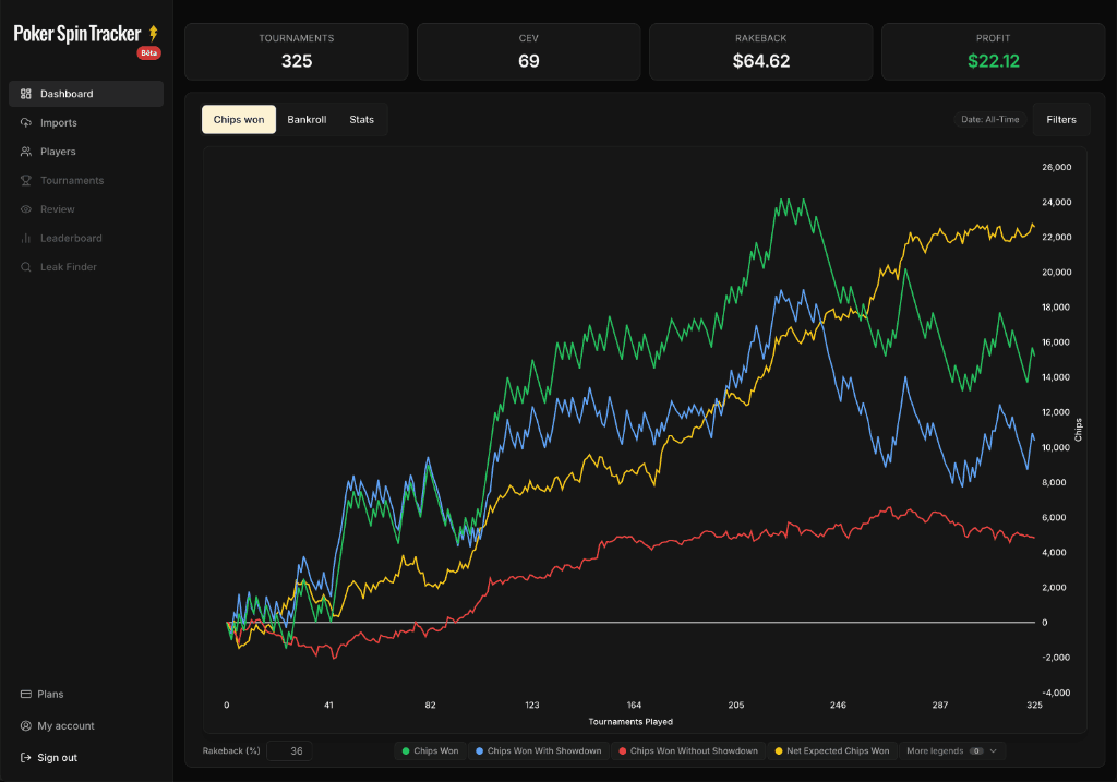Aperçu de l'interface du tracker