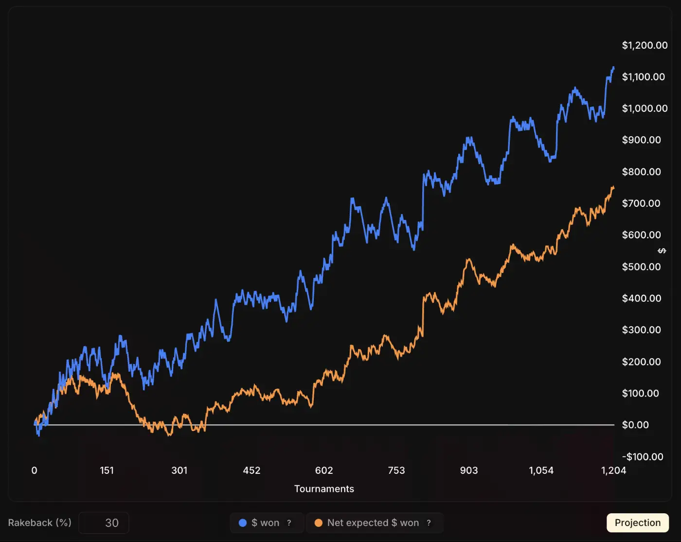 Bankroll curves preview