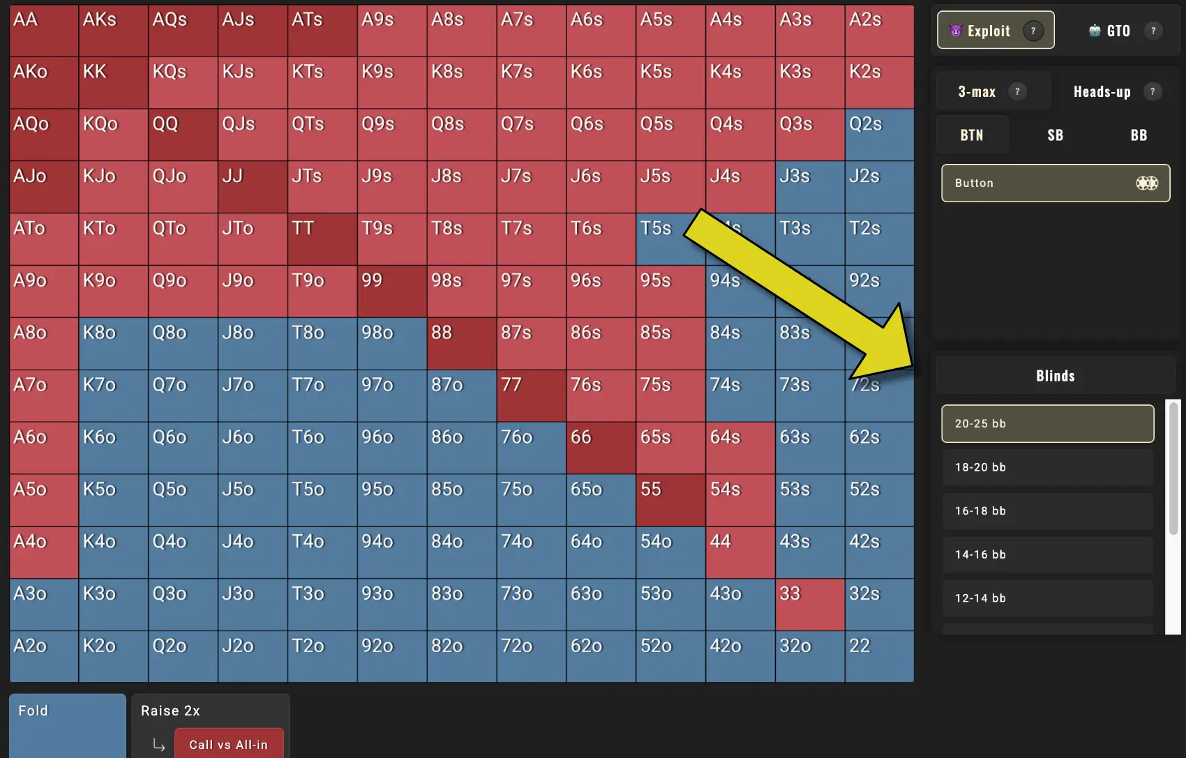 Ranges triées par stack effectif